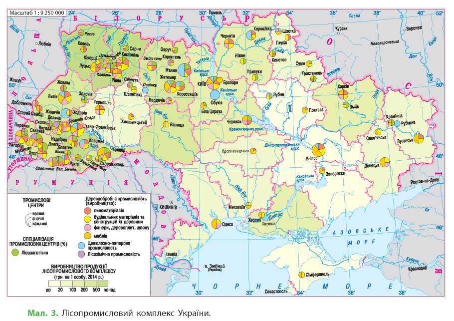 Лісопромисловий комплекс України Лісопромисловий комплекс України